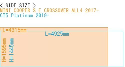 #MINI COOPER S E CROSSOVER ALL4 2017- + CT5 Platinum 2019-